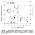 Immortalized Human Epidermal Keratinocytes (SIK) | Applied Biological Materials (abm)