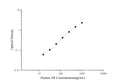 Uncoated Human AR ( Amphiregulin ) ELISA Kit – Figure 1 of 4