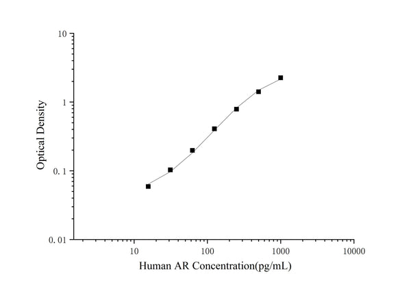 Uncoated Human AR ( Amphiregulin ) ELISA Kit – Figure 1 of 4