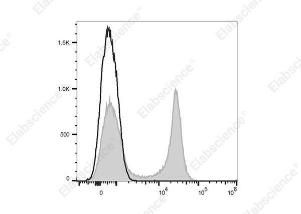 APC Anti-Mouse CD22 Antibody[Cy34.1] – Figure 1 of 2
