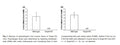 Gnpat Stable Mouse Myoblast (161) Cell Line | Applied Biological Materials (abm)