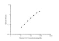 Mini Sample Human IL-6 (Interleukin 6) ELISA Kit – Figure 1 of 3
