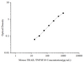 Uncoated Mouse TRAIL/TNFSF10 (Tumor Necrosis Factor Related Apoptosis Inducing Ligand) ELISA Kit – Figure 1 of 4