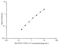 Uncoated Rat PTX-3/TSG-14 (Pentraxin 3) ELISA Kit – Figure 1 of 4