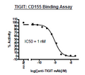 Anti-TIGIT Inhibitor Antibody – Figure 1 of 3