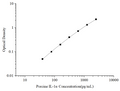 Uncoated Porcine IL-1α (Interleukin 1 Alpha) ELISA Kit – Figure 1 of 4