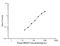 Human HBEGF (Heparin-binding EGF-like growth factor) ELISA Kit – Figure 1 of 3