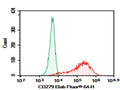 Purified Anti-Mouse CD279/PD-1 Antibody[29F.1A12] – Figure 1 of 2