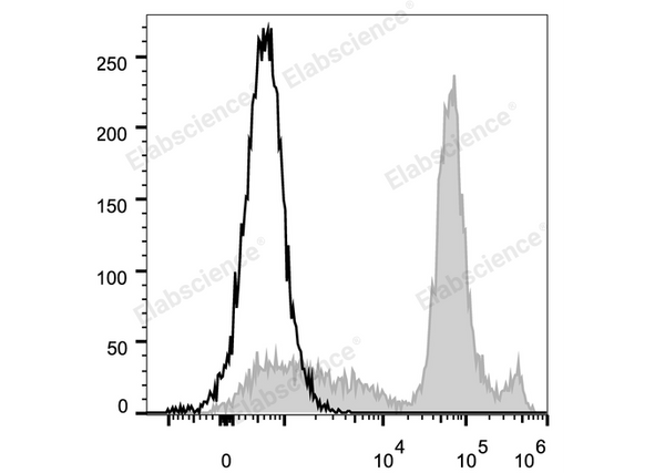 Elab Fluor® 488 Anti-Mouse Ly6C Antibody[Monts 1] – Figure 3 of 5