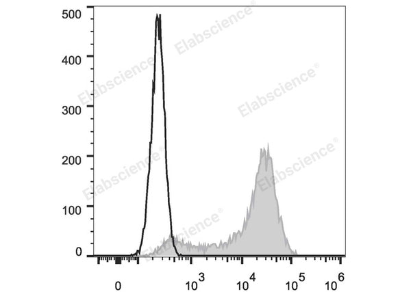 Elab Fluor® 647 Anti-Mouse CD62L Antibody[MEL-14] – Figure 3 of 5