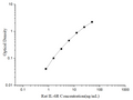 Uncoated Rat IL-6R (Interleukin 6 Receptor) ELISA Kit – Figure 1 of 4