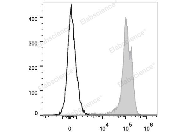PE/Cyanine7 Anti-Human CD44 Antibody[P2A1] – Figure 1 of 2