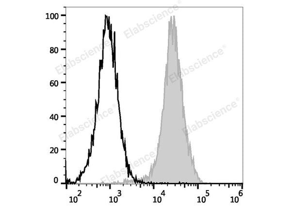 PE Anti-Mouse CD107a/LAMP-1 Antibody[1D4B] – Figure 1 of 2