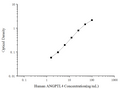 Uncoated Human ANGPTL4 (Angiopoietin Like Protein 4) ELISA Kit – Figure 1 of 4