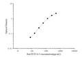 Rat FETUA (Fetuin A) ELISA Kit – Figure 1 of 3