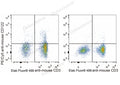 PE/Cyanine5 Anti-Mouse CD122/IL-2RB Antibody[5H4] – Figure 1 of 2