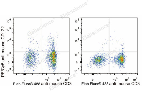 PE/Cyanine5 Anti-Mouse CD122/IL-2RB Antibody[5H4] – Figure 1 of 2