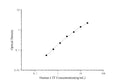 QuicKey Pro Human LTF (Lactoferrin) ELISA Kit – Figure 1 of 3