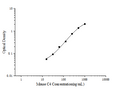 Mouse C4 (Complement Component 4) ELISA Kit – Figure 1 of 3