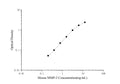 Mini Sample Mouse MMP-2 (Matrix Metalloproteinase 2) ELISA Kit – Figure 1 of 3
