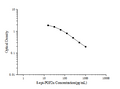 8-epi-PGF2α (8-Epi-Prostaglandin F2 Alpha) ELISA Kit – Figure 1 of 3