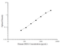 Uncoated Human EREG (Epiregulin) ELISA Kit – Figure 1 of 4