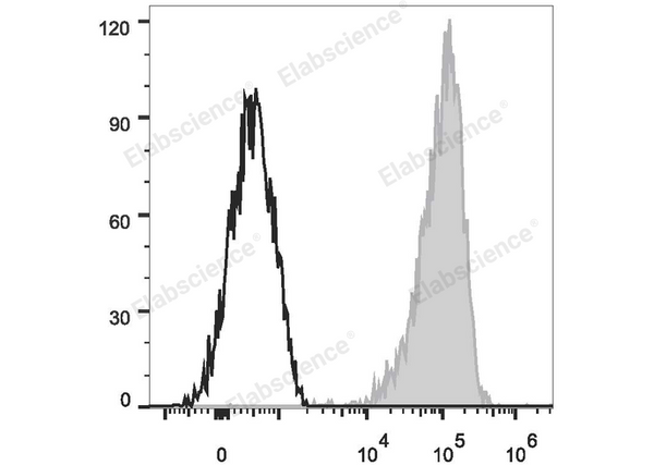 PE Anti-Human CD69 Antibody[FN50] – Figure 1 of 2