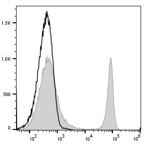 APC Anti-Mouse CD4 Antibody[GK1.5] – Figure 1 of 2