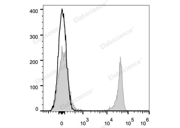 Elab Fluor® 647 Anti-Mouse CD8a Antibody[53-6.7] – Figure 3 of 5