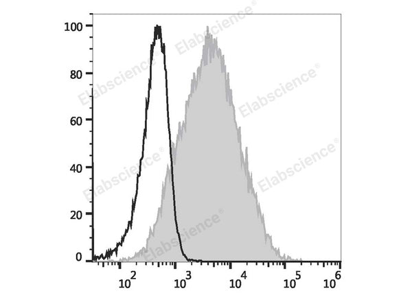 APC Anti-Mouse CD107a/LAMP-1 Antibody[1D4B] – Figure 1 of 2