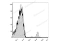 APC Anti-Human CD19 Antibody[CB19] – Figure 1 of 2