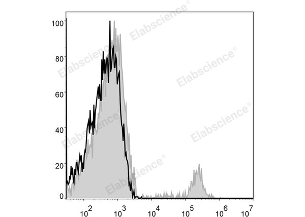 APC Anti-Human CD19 Antibody[CB19] – Figure 1 of 2
