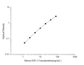 Mini Sample Mouse IGF-1 (Insulin-like Growth Factor 1) ELISA Kit – Figure 1 of 3