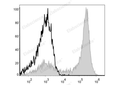 APC Anti-Mouse Ly6G Antibody[1A8] – Figure 1 of 2