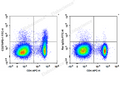 FITC Anti-Mouse CD279/PD-1 Antibody[29F.1A12] – Figure 1 of 2