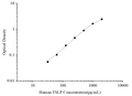 Uncoated Human TSLP (Thymic Stromal Lymphopoietin) ELISA Kit – Figure 1 of 4