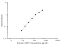 Uncoated Porcine FABP1 (Fatty Acid Binding Protein 1, Liver) ELISA Kit – Figure 1 of 4