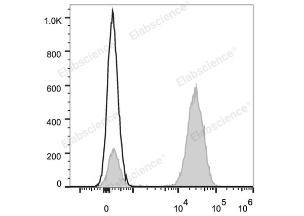 Elab Fluor® Red 780 Anti-Human CD3 Antibody[OKT-3] – Figure 3 of 5