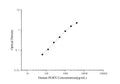 Human PGRN (Progranulin) ELISA Kit – Figure 1 of 3