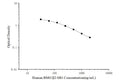 Human BMG/β2-MG (Beta-2-Microglobulin) ELISA Kit – Figure 1 of 3