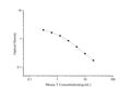 QuicKey Pro Mouse T (Testosterone) ELISA Kit – Figure 1 of 3