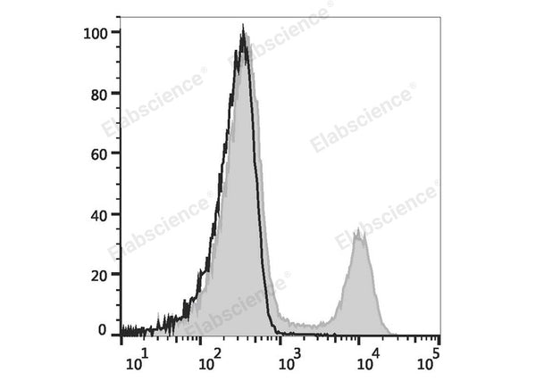 Elab Fluor® Red 780 Anti-Rat CD3 Antibody[G4.18] – Figure 3 of 5