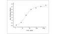 Recombinant Mouse c-MET/HGFR Protein (Fc Tag)(Fc Tag) – Figure 1 of 2