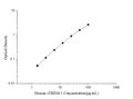 Human sTREM-1 (soluble Triggering Receptor Expressed on Myeloid Cells-1) ELISA Kit – Figure 1 of 3