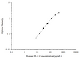 Uncoated Human IL-8 (Interleukin 8) ELISA Kit – Figure 1 of 4
