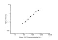Mouse NSE (Neuron Specific Enolase) ELISA Kit – Figure 1 of 3