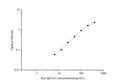 Rat IgG2a (Immunoglobulin G2a) ELISA Kit – Figure 1 of 3