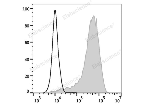 FITC Anti-Mouse CD107a/LAMP-1 Antibody[1D4B] – Figure 1 of 2