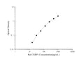 Rat CGRP1 (Calcitonin Gene Related Peptide 1) ELISA Kit – Figure 1 of 3