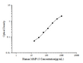 Human MMP-13 (Matrix Metalloproteinase 13) ELISA Kit – Figure 1 of 3